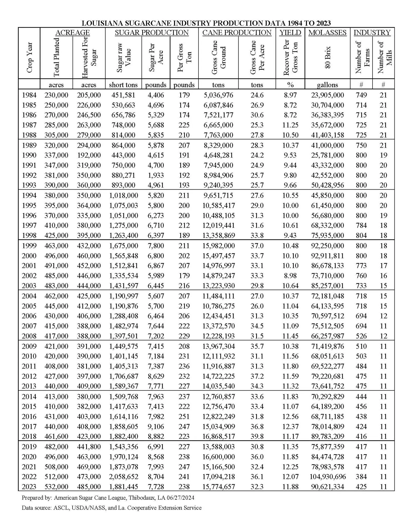 2024 Press Kit Page 4