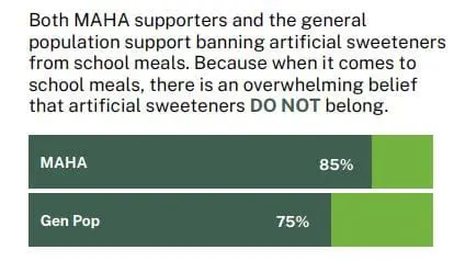 Real sugar aligns with a growing desire for simpler, more natural foods